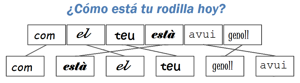 Test Visual: ¿Puedes encontrar la palabra CANSADO oculta en solo 15  segundos? – En Cancha